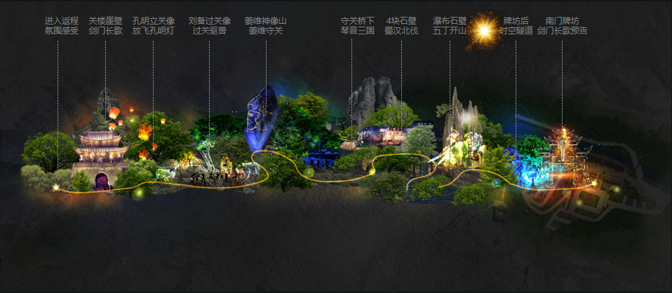 四川劍門關(guān)景區(qū)《劍門長歌》夜游項(xiàng)目(圖3)